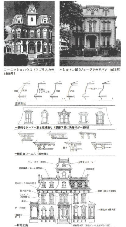 セカンド・エンパイア（第二帝政)様式